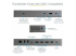 StarTech.com Thunderbolt 3-dockningsstation med USB-C värdkompabilitet - Flera vinklar